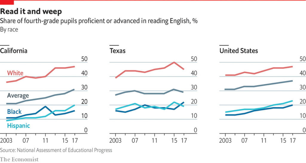 Are Texas Public Schools Better Than California?