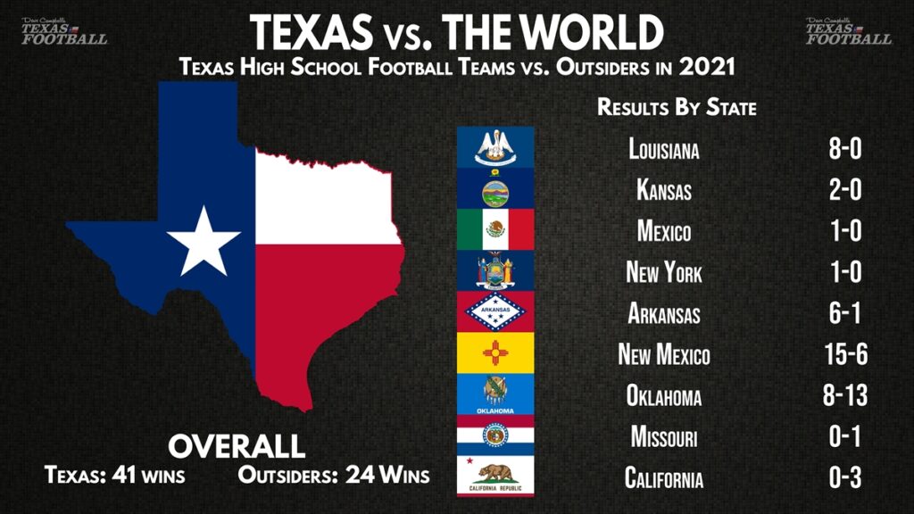 Are Texas Public Schools Better Than California?