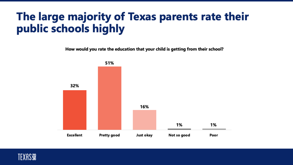 Is The Education Good In Texas?