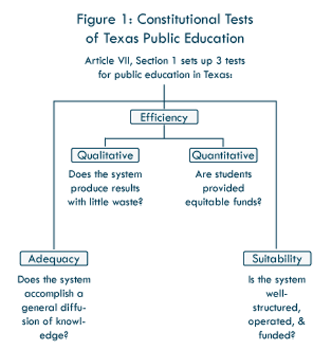 Is The Texas Public School System Good?
