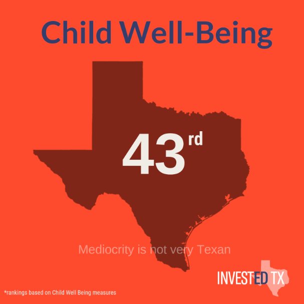 What Is Texas Ranked In Child Education?