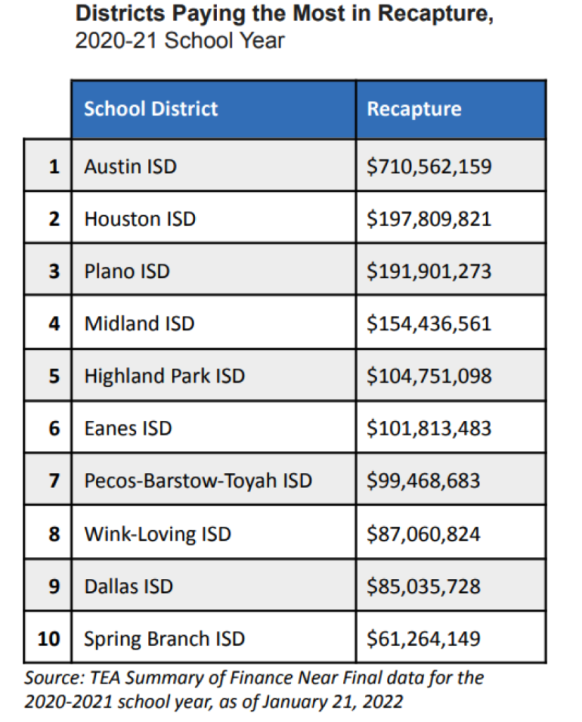 What School In Texas Pays The Most?